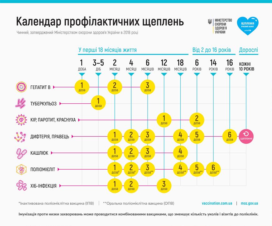 Календарь прививок: <i>Минздрав информирует</i> об изменениях правил вакцинации